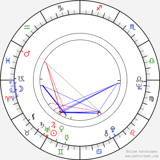 Edgar Dutka birth chart, Edgar Dutka astro natal horoscope, astrology