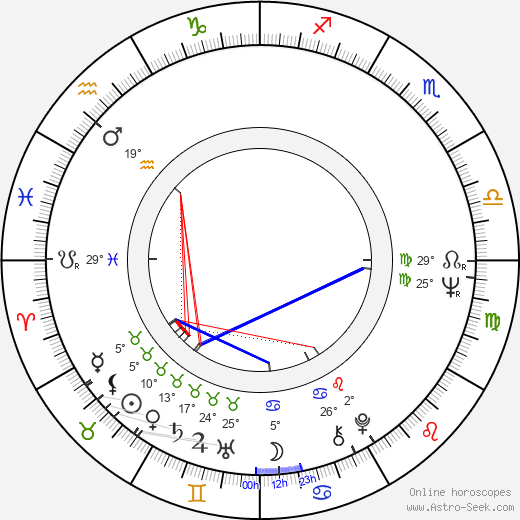 Elio Zamuto birth chart, biography, wikipedia 2023, 2024