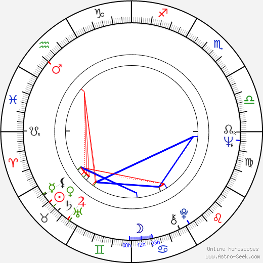 Elio Zamuto birth chart, Elio Zamuto astro natal horoscope, astrology