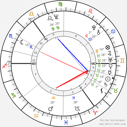 Eric Burdon birth chart, biography, wikipedia 2024, 2025
