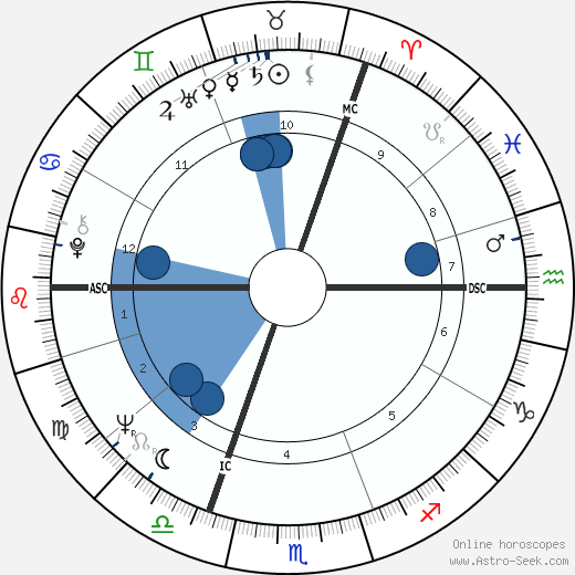 Felix Blaska wikipedia, biography, birth chart, instagram Felix Blaska wikipedia, horoscope, astrology, instagram