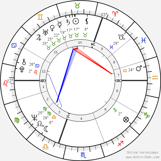 Felix Blaska birth chart, biography, wikipedia 2024, 2025