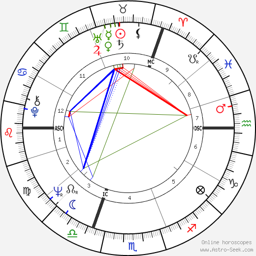 Felix Blaska birth chart, Felix Blaska astro natal horoscope, astrology