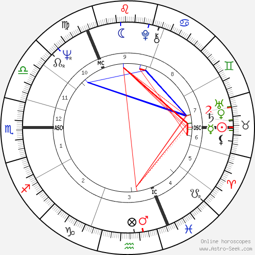 Gordon McDougall birth chart, Gordon McDougall astro natal horoscope, astrology