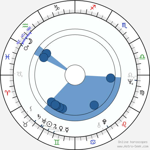 Grace Zabriskie wikipedia, biography, birth chart, instagram Grace Zabriskie wikipedia, horoscope, astrology, instagram