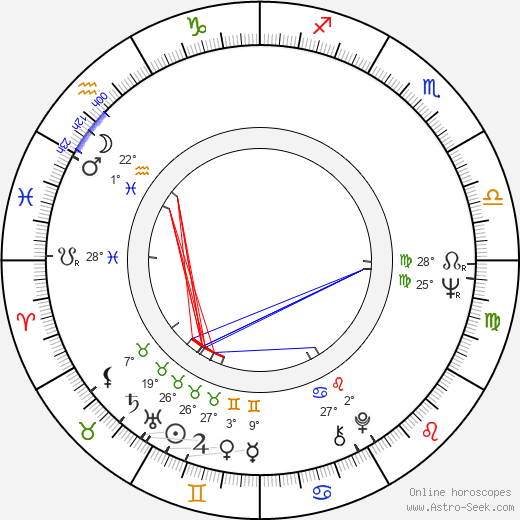Grace Zabriskie birth chart, biography, wikipedia 2024, 2025