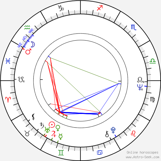 Grace Zabriskie birth chart, Grace Zabriskie astro natal horoscope, astrology