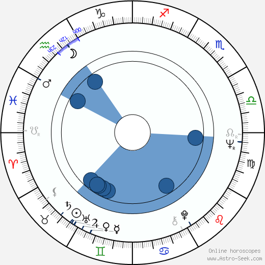 Hans-Peter Reinicke horoscope, astrology, sign, zodiac, date of birth, instagram