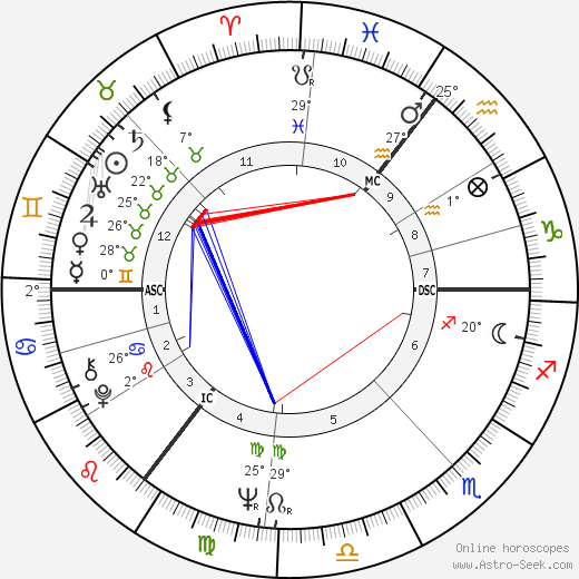 Imca Marina birth chart, biography, wikipedia 2024, 2025