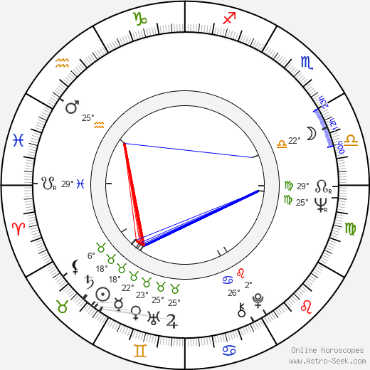 Inna Gulaya birth chart, biography, wikipedia 2024, 2025