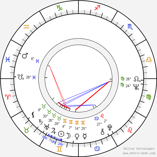 Iosif Demian birth chart, biography, wikipedia 2024, 2025