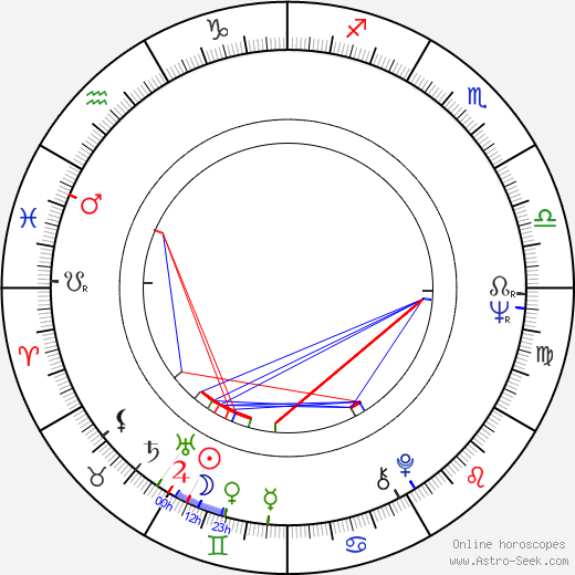 Iosif Demian birth chart, Iosif Demian astro natal horoscope, astrology