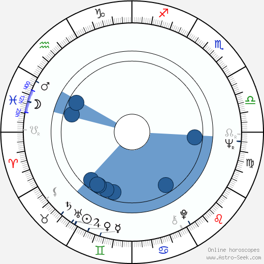 Iva Janžurová horoscope, astrology, sign, zodiac, date of birth, instagram