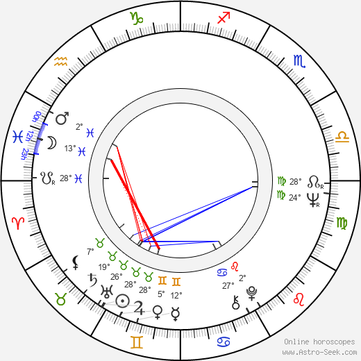 Iva Janžurová birth chart, biography, wikipedia 2023, 2024