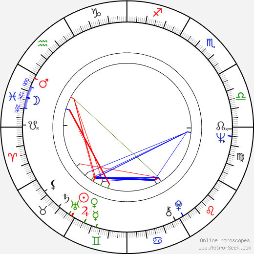 Iva Janžurová birth chart, Iva Janžurová astro natal horoscope, astrology