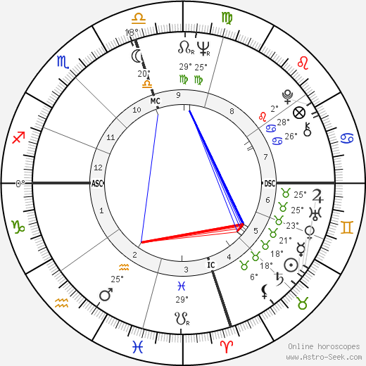 James Mitchum birth chart, biography, wikipedia 2023, 2024