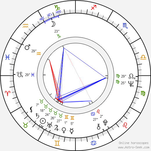 Jana Tomečková birth chart, biography, wikipedia 2024, 2025