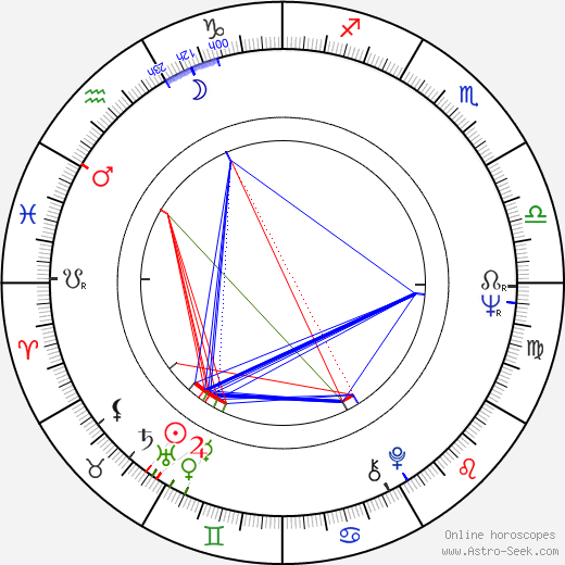 Jana Tomečková birth chart, Jana Tomečková astro natal horoscope, astrology