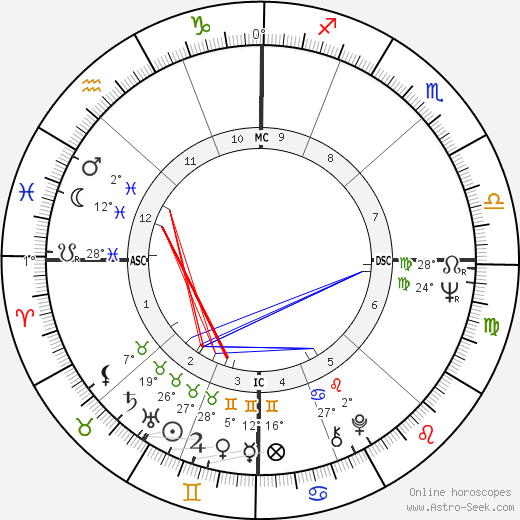 Jane Brody birth chart, biography, wikipedia 2024, 2025