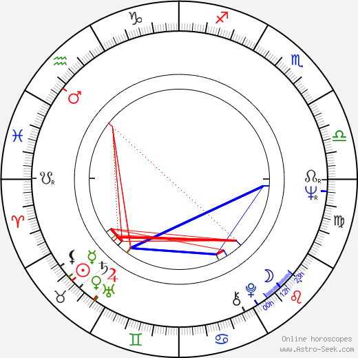 Jannik Hastrup birth chart, Jannik Hastrup astro natal horoscope, astrology