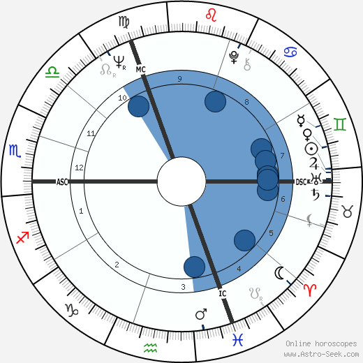 Jean-Didier Wolfromm wikipedia, horoscope, astrology, instagram