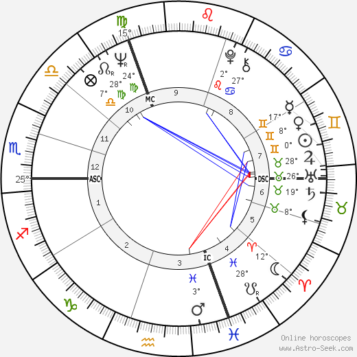 Jean-Didier Wolfromm birth chart, biography, wikipedia 2023, 2024