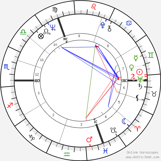 Jean-Didier Wolfromm birth chart, Jean-Didier Wolfromm astro natal horoscope, astrology