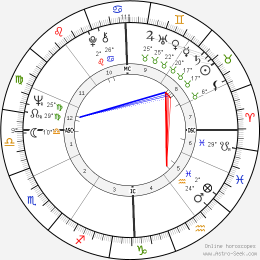 Joachim von Vietinghoff birth chart, biography, wikipedia 2024, 2025