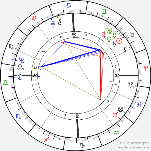 Joachim von Vietinghoff birth chart, Joachim von Vietinghoff astro natal horoscope, astrology