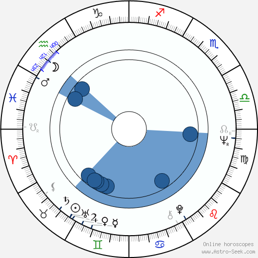 John Wyre Oroscopo, astrologia, Segno, zodiac, Data di nascita, instagram