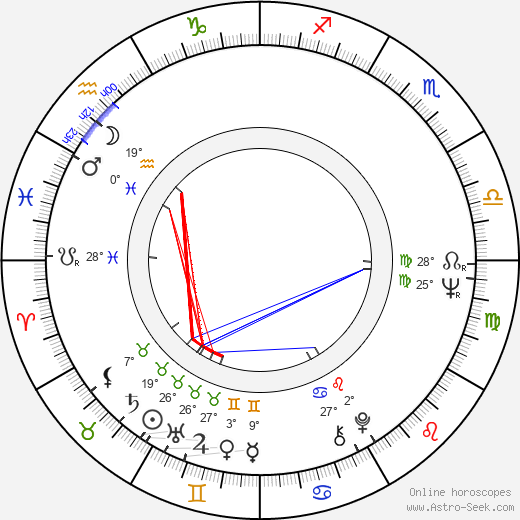 John Wyre birth chart, biography, wikipedia 2024, 2025