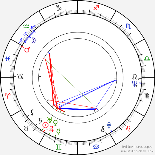John Wyre birth chart, John Wyre astro natal horoscope, astrology
