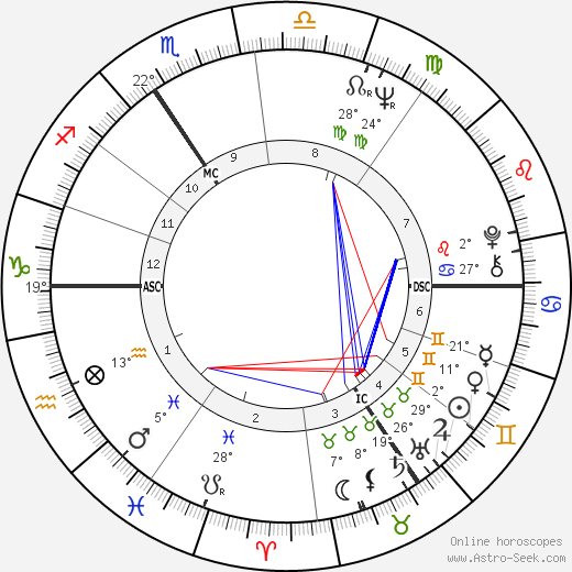 Jose Duchant birth chart, biography, wikipedia 2024, 2025