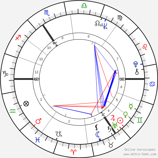 Jose Duchant birth chart, Jose Duchant astro natal horoscope, astrology