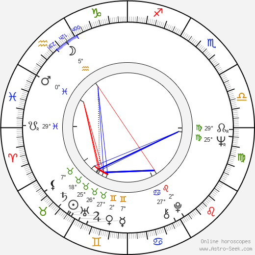 Juha Soisalo birth chart, biography, wikipedia 2024, 2025
