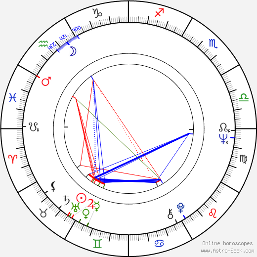 Juha Soisalo birth chart, Juha Soisalo astro natal horoscope, astrology