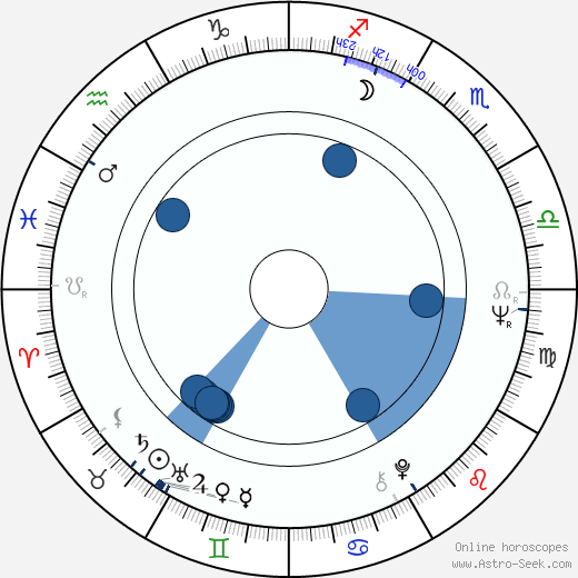 Juhani Peltonen horoscope, astrology, sign, zodiac, date of birth, instagram