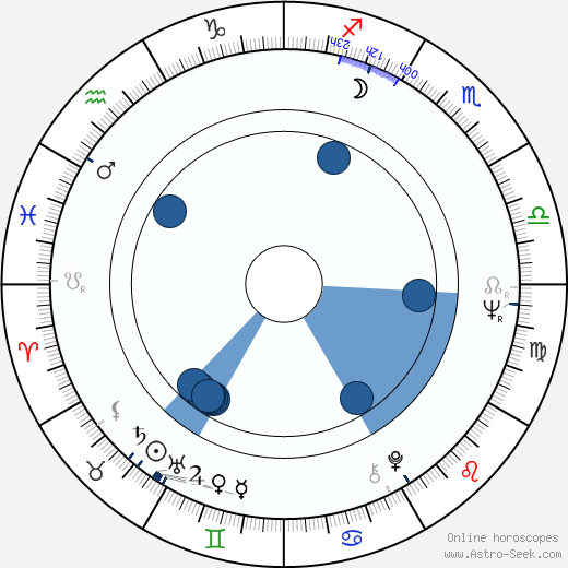 Juhani Peltonen wikipedia, horoscope, astrology, instagram