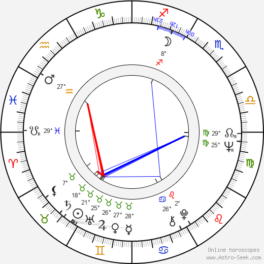 Juhani Peltonen birth chart, biography, wikipedia 2024, 2025