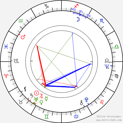 Juhani Peltonen birth chart, Juhani Peltonen astro natal horoscope, astrology