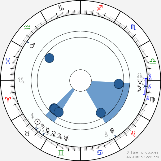 Lee de Broux wikipedia, horoscope, astrology, instagram