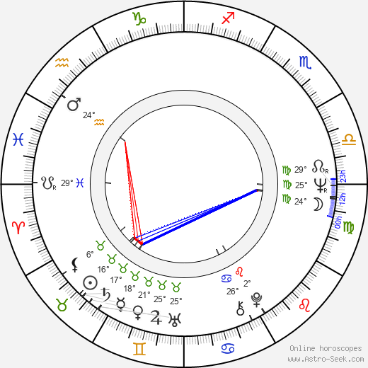Lee de Broux birth chart, biography, wikipedia 2024, 2025