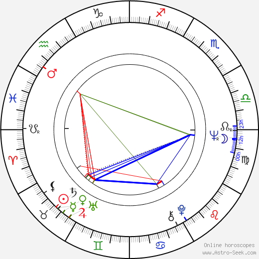 Lee de Broux birth chart, Lee de Broux astro natal horoscope, astrology