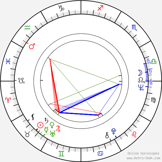 Ludmila Slancová birth chart, Ludmila Slancová astro natal horoscope, astrology