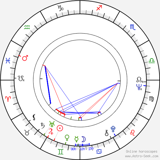 Maya-Gozel Aimedova birth chart, Maya-Gozel Aimedova astro natal horoscope, astrology