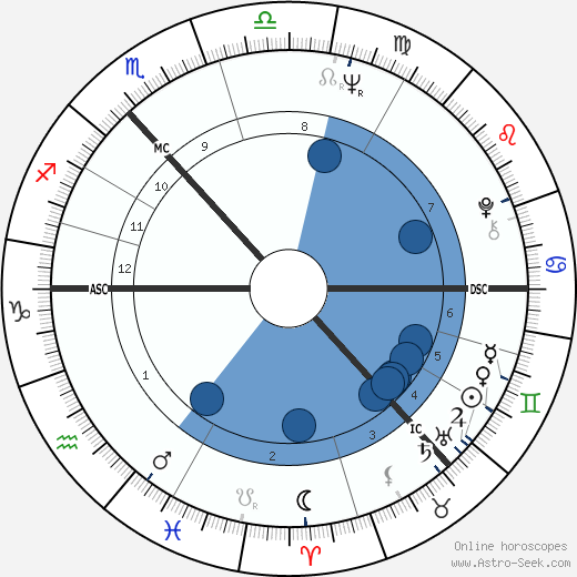 Menzies Campbell wikipedia, horoscope, astrology, instagram