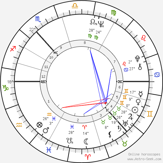 Menzies Campbell birth chart, biography, wikipedia 2023, 2024