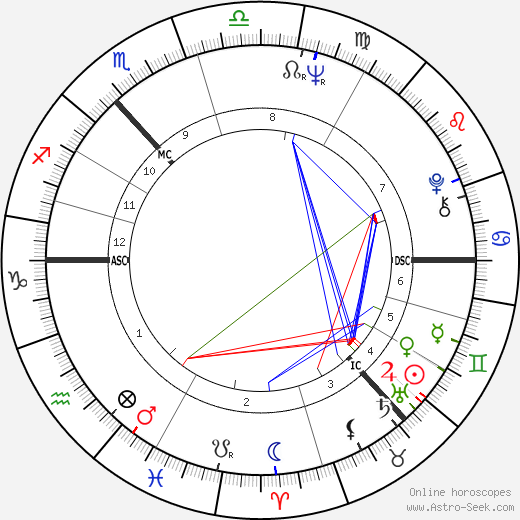 Menzies Campbell birth chart, Menzies Campbell astro natal horoscope, astrology