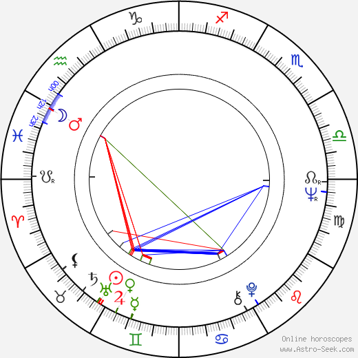 Miriam Margolyes birth chart, Miriam Margolyes astro natal horoscope, astrology