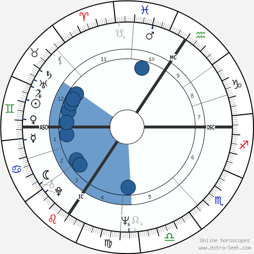 Mondo Secter Oroscopo, astrologia, Segno, zodiac, Data di nascita, instagram